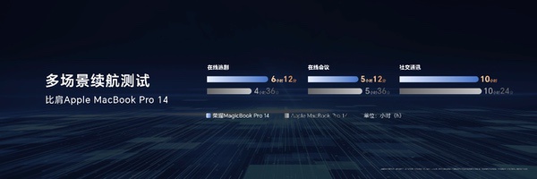 用手机思维做行业破局者 荣耀MagicBook Pro 14正式发布 用手机思维做行业破局者 荣耀MagicBook Pro 14正式发布