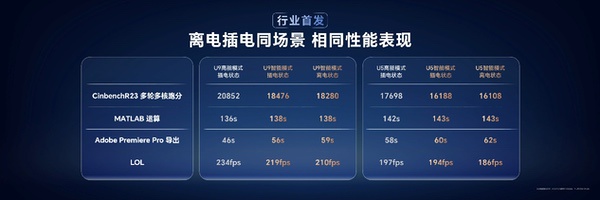 用手机思维做行业破局者 荣耀MagicBook Pro 14正式发布 用手机思维做行业破局者 荣耀MagicBook Pro 14正式发布