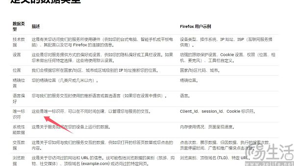 一边卖广告一边保护隐私，火狐选择走钢丝