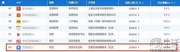 重新审视贴？百度不如另起炉灶