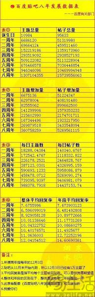 重新审视贴？百度不如另起炉灶