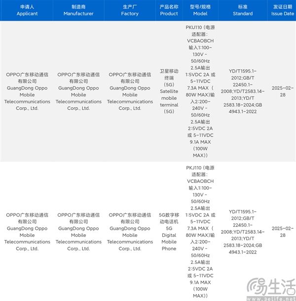 OPPO Find X8 Ultra获得3C认证，超大杯影像蓄势待发