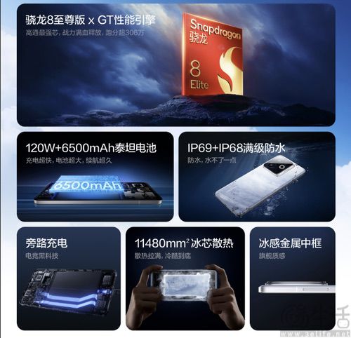真我GT7 Pro竞速版限时特惠，最低仅需2465元