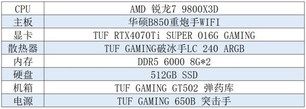 帧率与画质双杀 华硕B850/B860主板怪猎荒野硬件推荐