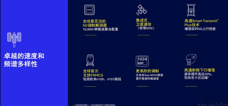 多款新品展现最新通信技术，40岁的高通继续领跑
