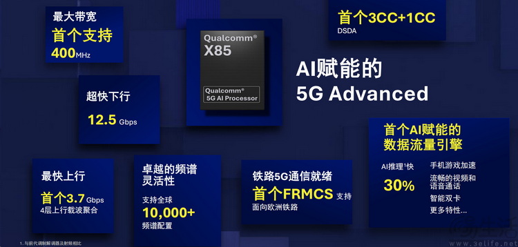 多款新品展现最新通信技术，40岁的高通继续领跑