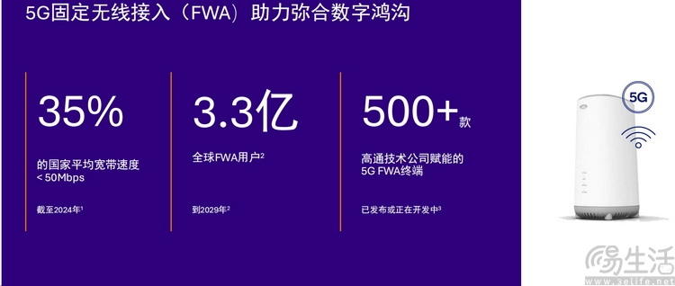 多款新品展现最新通信技术，40岁的高通继续领跑