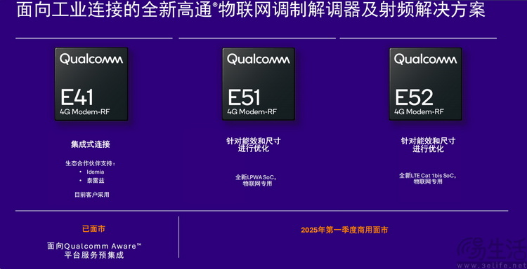 多款新品展现最新通信技术，40岁的高通继续领跑