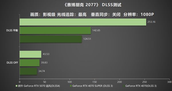 DLSS 4实力派！耕升GeForce RTX  5070追风新秀登场