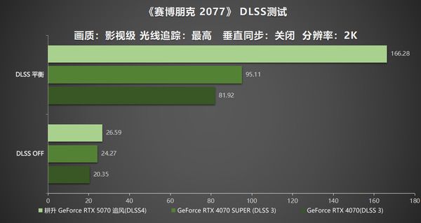 DLSS 4实力派！耕升GeForce RTX  5070追风新秀登场