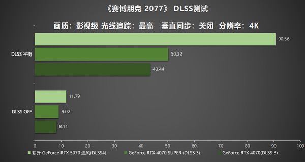 DLSS 4实力派！耕升GeForce RTX  5070追风新秀登场