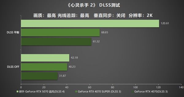 DLSS 4实力派！耕升GeForce RTX  5070追风新秀登场
