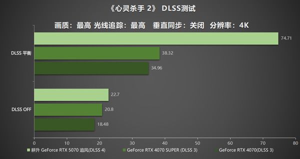 DLSS 4实力派！耕升GeForce RTX  5070追风新秀登场