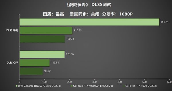 DLSS 4实力派！耕升GeForce RTX  5070追风新秀登场