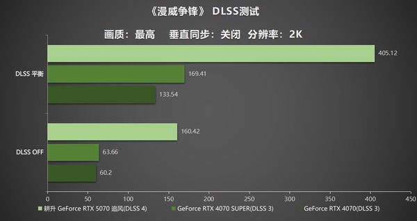 DLSS 4实力派！耕升GeForce RTX  5070追风新秀登场
