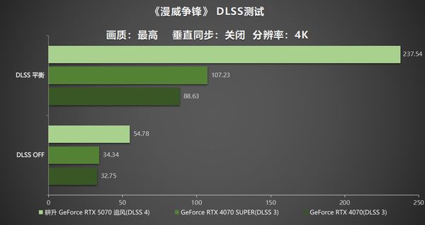 DLSS 4实力派！耕升GeForce RTX  5070追风新秀登场
