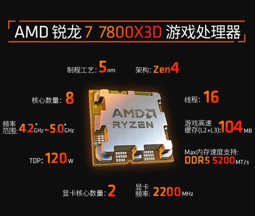 三月新游得用神U！AMD锐龙7 7800X3D京东好价推荐