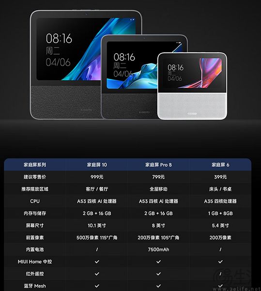放弃与iPad打擂台，谷歌平板要做智能家居中枢