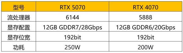 潮玩性能新标杆！索泰RTX 5070 XGAMING评测