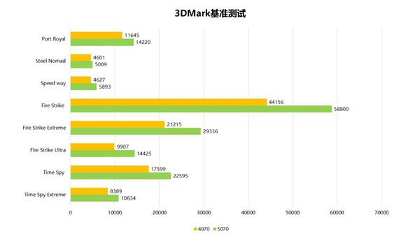 潮玩性能新标杆！索泰RTX 5070 XGAMING评测