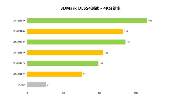 潮玩性能新标杆！索泰RTX 5070 XGAMING评测
