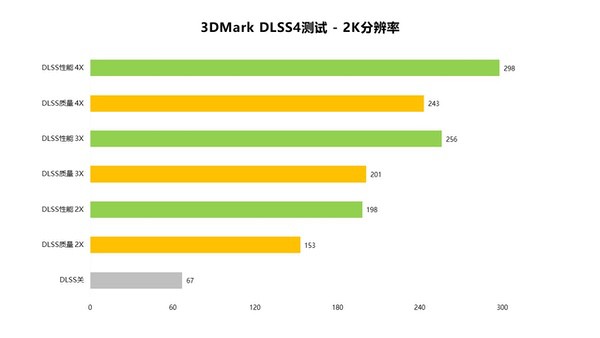 潮玩性能新标杆！索泰RTX 5070 XGAMING评测