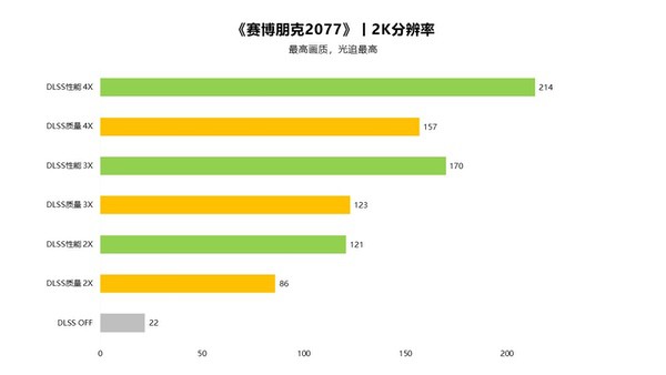 潮玩性能新标杆！索泰RTX 5070 XGAMING评测