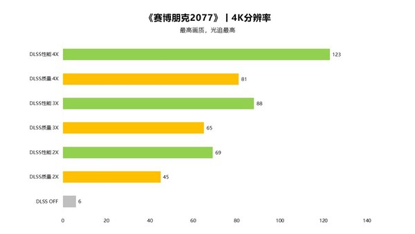 潮玩性能新标杆！索泰RTX 5070 XGAMING评测
