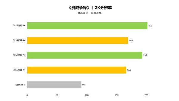 潮玩性能新标杆！索泰RTX 5070 XGAMING评测