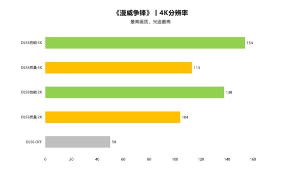 潮玩性能新标杆！索泰RTX 5070 XGAMING评测