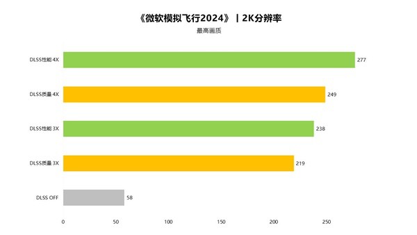潮玩性能新标杆！索泰RTX 5070 XGAMING评测