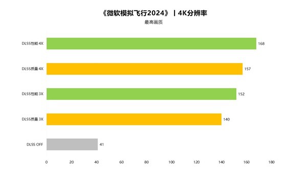 潮玩性能新标杆！索泰RTX 5070 XGAMING评测