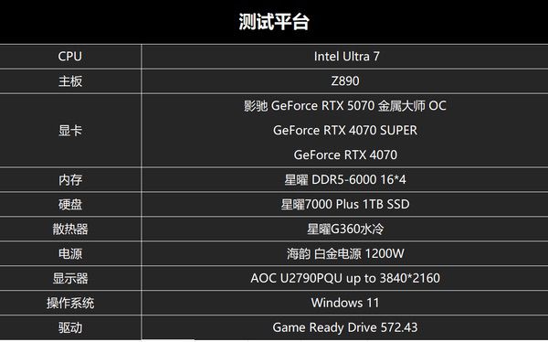 黑科技小钢炮！影驰RTX 5070金属大师OC实测