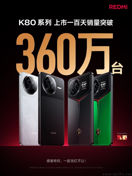 REDMI K80系列市场表现不俗，销量已超360万
