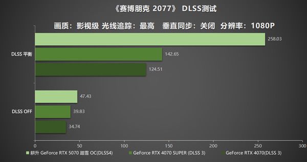 开启DLSS 4 步入4K游戏新门槛，耕升RTX 5070踏雪OC灵动来袭