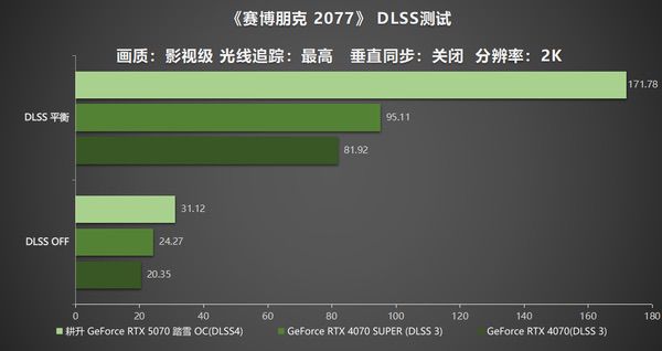 开启DLSS 4 步入4K游戏新门槛，耕升RTX 5070踏雪OC灵动来袭