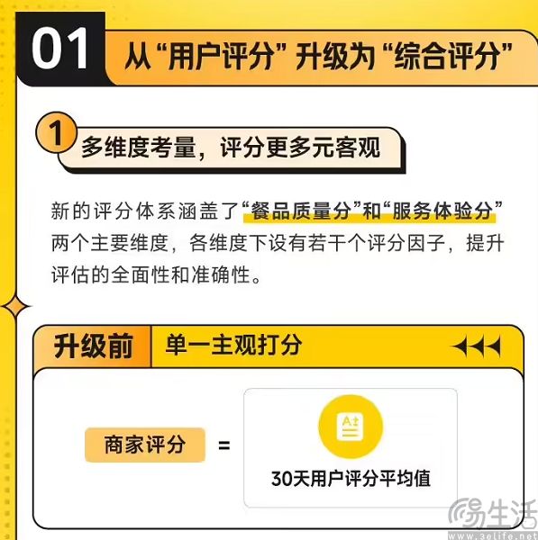 美团外卖改革评价体系，再不安抚商家就晚了