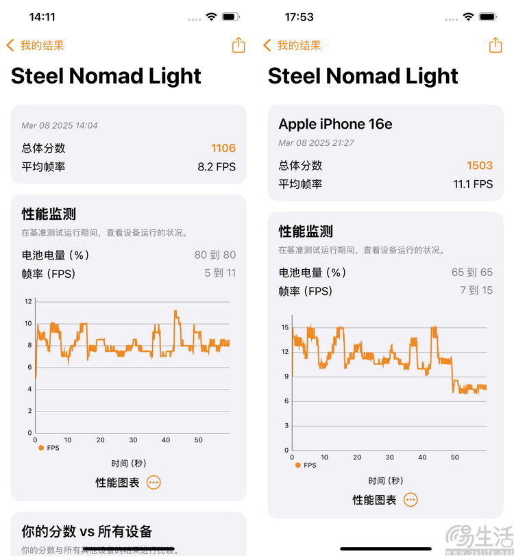 iPhone 16e评测:抛弃情怀复古，但更有性价比了