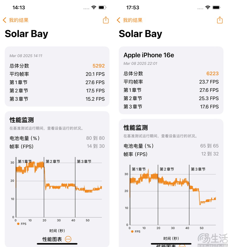 iPhone 16e评测:抛弃情怀复古，但更有性价比了