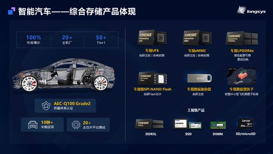 江波龙在MemoryS 205发布创新嵌入式存储产品 搭配自研主控实现满血性能