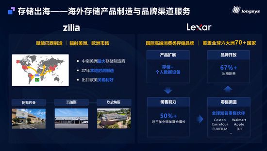 江波龙在MemoryS 205发布创新嵌入式存储产品 搭配自研主控实现满血性能