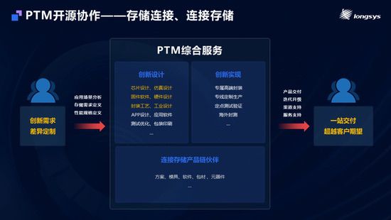 江波龙在MemoryS 205发布创新嵌入式存储产品 搭配自研主控实现满血性能