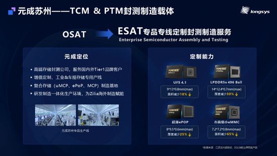 江波龙在MemoryS 205发布创新嵌入式存储产品 搭配自研主控实现满血性能