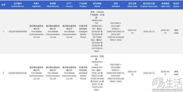 vivo X200 Ultra或已通过3C认证,支持百瓦快充 vivo X200 Ultra或已通过3C认证,支持百瓦快充