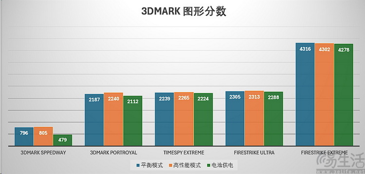 荣耀MagicBook Pro 14性能测试