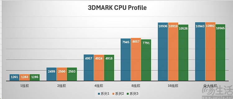 荣耀MagicBook Pro 14性能测试
