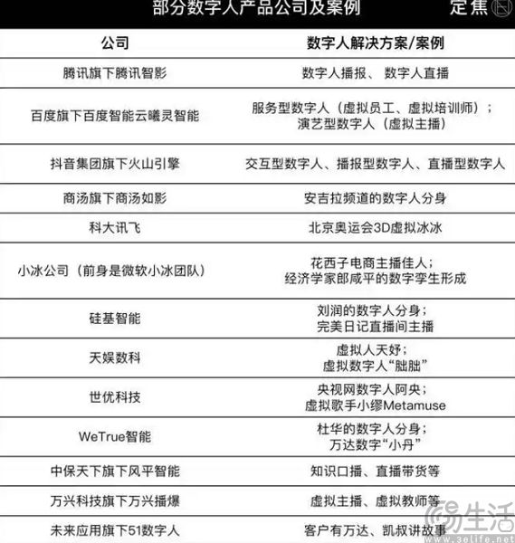 抖音反对AI无人直播，说好的加码AI呢？