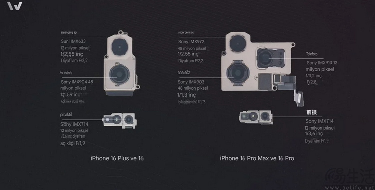 iPhone 17系列前摄参数曝光，但为何会是24MP？