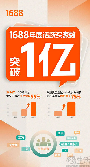 To B本色，或是1688率先彻底放弃仅退款的底气