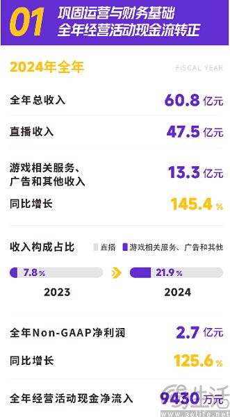 虎牙交出了一份不漂亮的财报，但希望已在危机中孕育